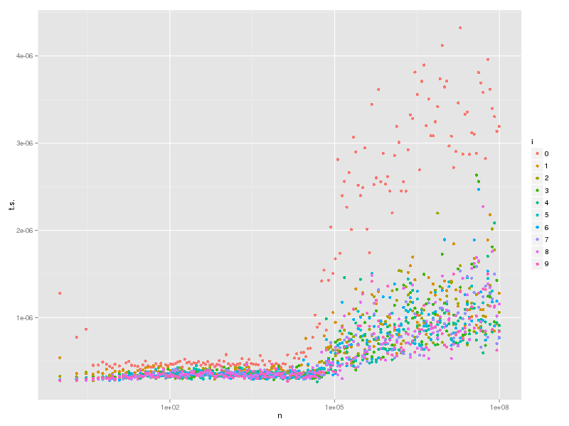 hash-lookup-time2.png