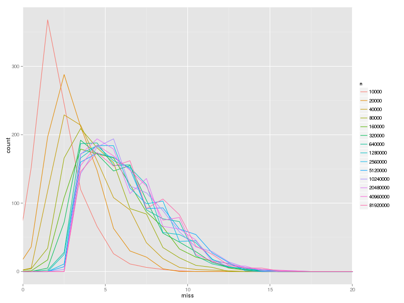 hash-lookup-tlb-freq.png