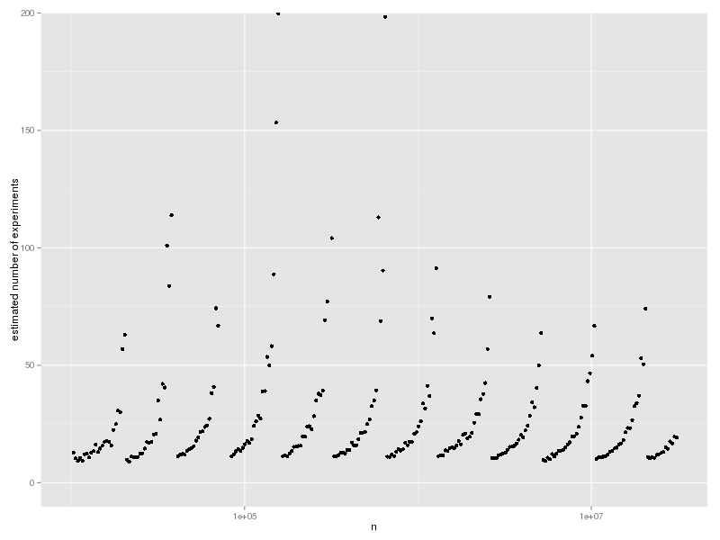 hash-lookup-tlb-freq2-n.png