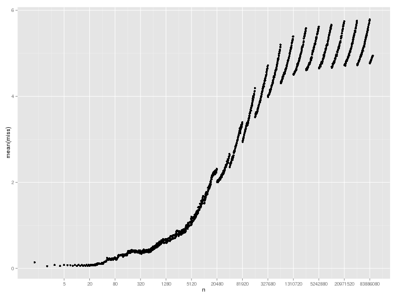 hash-lookup-tlb-freq3-m2.png