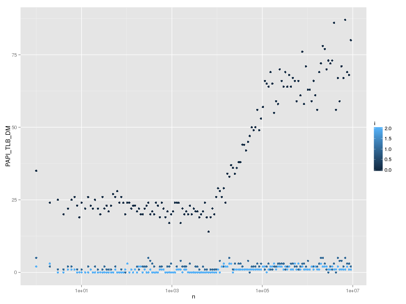 hash-lookup-tlb2-dm.png