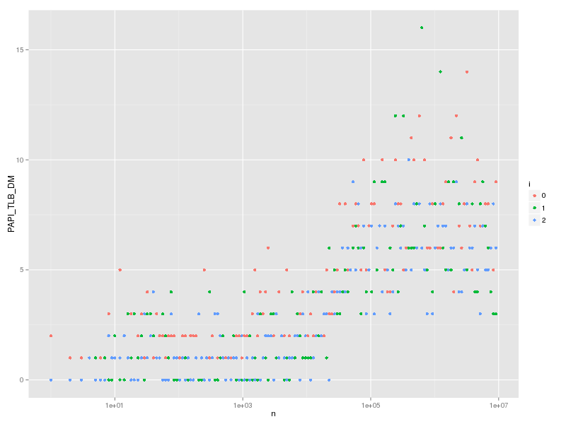 hash-lookup-tlb3-tlbdm.png