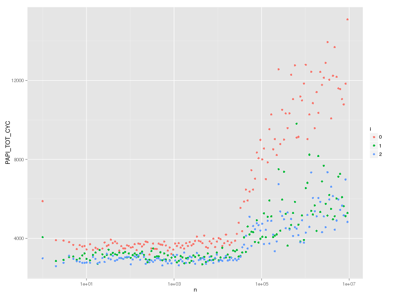 hash-lookup-tlb3-totcyc.png