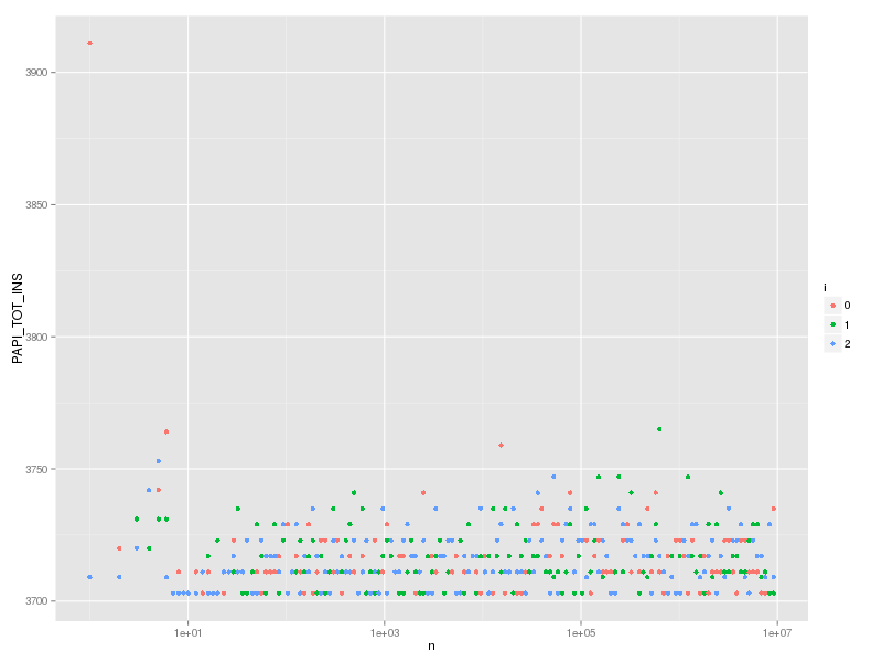 hash-lookup-tlb3-totins.png