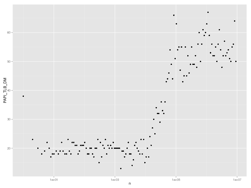 hash-lookup-tlbdm.png