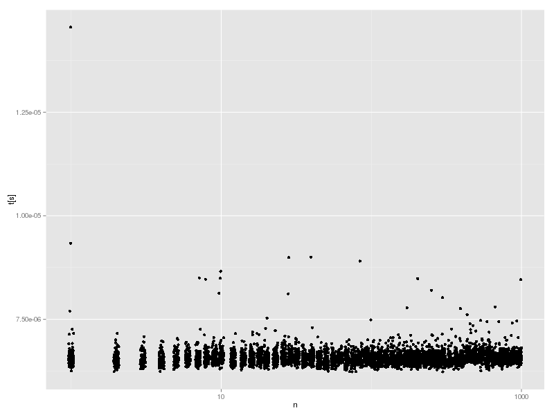 hash-lookup2-time.png