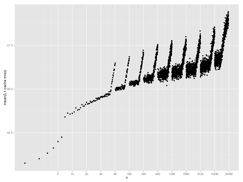 hash-lookup-cache-intkey-l1.png